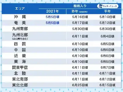 東京の梅雨入りはいつ？2025年の最新予想と蒸し暑さ対策ガイド🌧️のメイン画像 (関連: 天気, 東京, 梅雨, 気象予報, ライフスタイル)