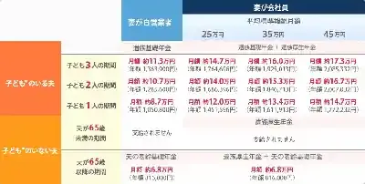遺族年金はどう変わる？改正で5年支給に？最新の制度と受給条件を徹底解説