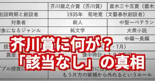 【2025年】芥川賞と直木賞の違いは？「該当作なし」の理由まで徹底解説 (関連: エンタメ, 教育)