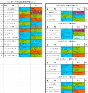 【速報】しらさぎS2025！衝撃の結末と大穴激走の秘密