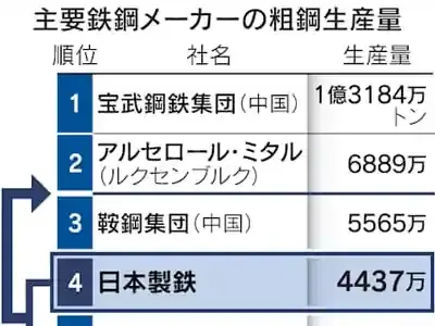 トランプ大統領が承認！日本製鉄のUSスチール買収が激変した5つの理由