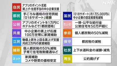 都民ファースト大躍進！2025都議選で何が変わる？公約と「黒塗り」の真実