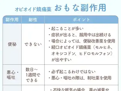 医療用フェンタニル：効果・副作用・供給制限の全知識