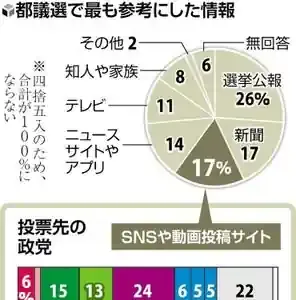 都議選2025激戦速報！小平市の未来を占う一票の行方🗳️