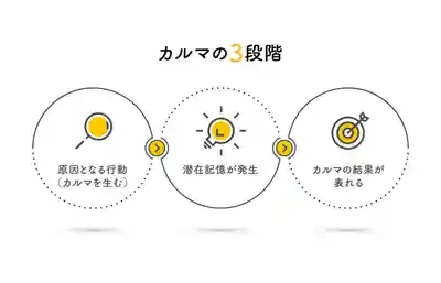 「カルマ」の真実！人生を変える因果応報の秘密