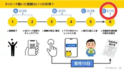 タイミー副収入、20万円以下でも確定申告？バレない税金対策を徹底解説！