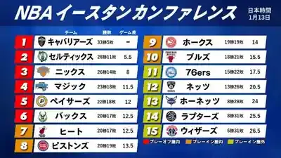 ペイサーズ衝撃の軌跡！NBAファイナルへ導いた5つの秘密