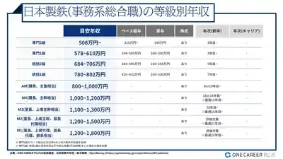 日本製鉄の年収、本社、評判は？就職・転職の疑問を徹底解明！