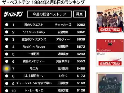 吉川晃司の全貌！代表曲・隠れた名曲から最新活動まで徹底解剖