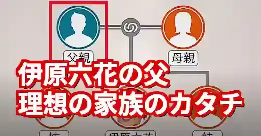 伊原六花の父はどんな人？理想の父親像と家族の絆に迫る (関連: 芸能, 伊原六花, 伊原六花父, 家族, 親子)