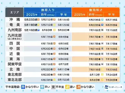 2025年梅雨入り速報！異例の沖縄＆九州、あなたの地域はいつ？徹底解説のメイン画像 (関連: 梅雨入り, 天気予報, 災害, ライフスタイル, 気象)