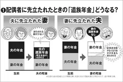 遺族年金の課税は本当に大丈夫？知られざる非課税の仕組みと今後の動向のメイン画像 (関連: 遺族年金, 所得税, 非課税, 税制, 社会保障)