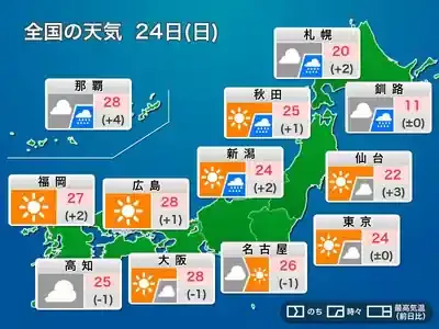今日の天気 東京は雨続き？最高気温17度の寒さ対策と服装のポイントのメイン画像 (関連: 天気, 東京, 雨具, 服装, 黄砂)