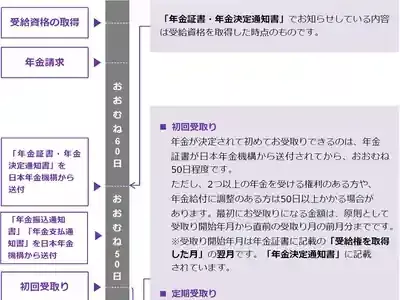 遺族年金の手続き｜知らないと損する申請のコツと必要書類まとめのメイン画像 (関連: 遺族年金, 年金手続き, 必要書類, 申請方法, 公的保障)
