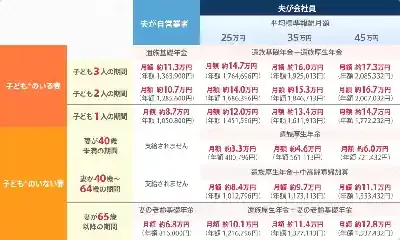 遺族年金制度はどう変わる？2025年改正の影響と最新ポイントを解説のメイン画像 (関連: 経済, 社会保障, 年金, ライフスタイル, 政治)