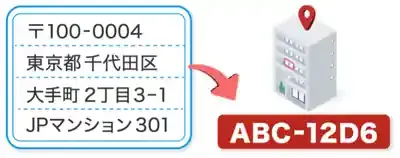 デジタルアドレスとは？7桁英数字で住所が劇的に便利になる理由のメイン画像 (関連: ライフスタイル, IT, 交通, 経済)