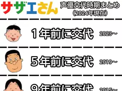 サザエさん声優交代の衝撃！イクラ役は誰に？54年の歴史を振り返る✨のメイン画像 (関連: アニメ, サザエさん)