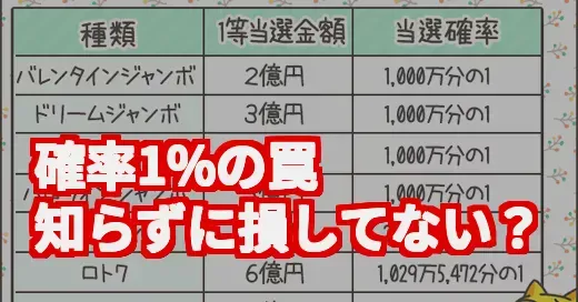 「確率1%は100回で当たる」は嘘？当選確率の罠と賢い勝ち方 (関連: 当選確率, ガチャ, 宝くじ, SNSキャンペーン, 確率)