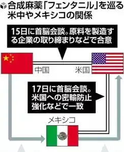 激震！「ゾンビ麻薬」フェンタニル、日本に迫る危機の実態のメイン画像 (関連: 国際, 社会, フェンタニル, 薬物規制, 米中関係)