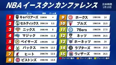 ペイサーズ衝撃の軌跡！NBAファイナルへ導いた5つの秘密のメイン画像 (関連: エンタメ, スポーツ, NBA, バスケットボール, ペイサーズ)