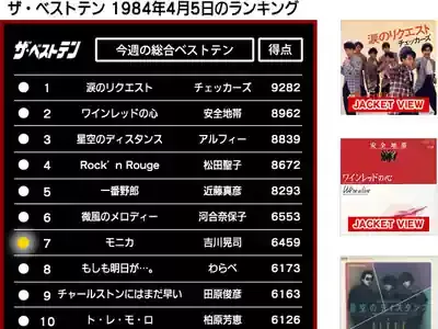 吉川晃司の全貌！代表曲・隠れた名曲から最新活動まで徹底解剖